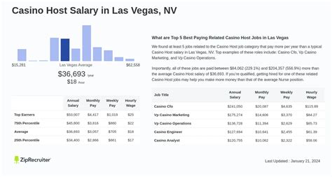 casino host salary|casino host salary las vegas.